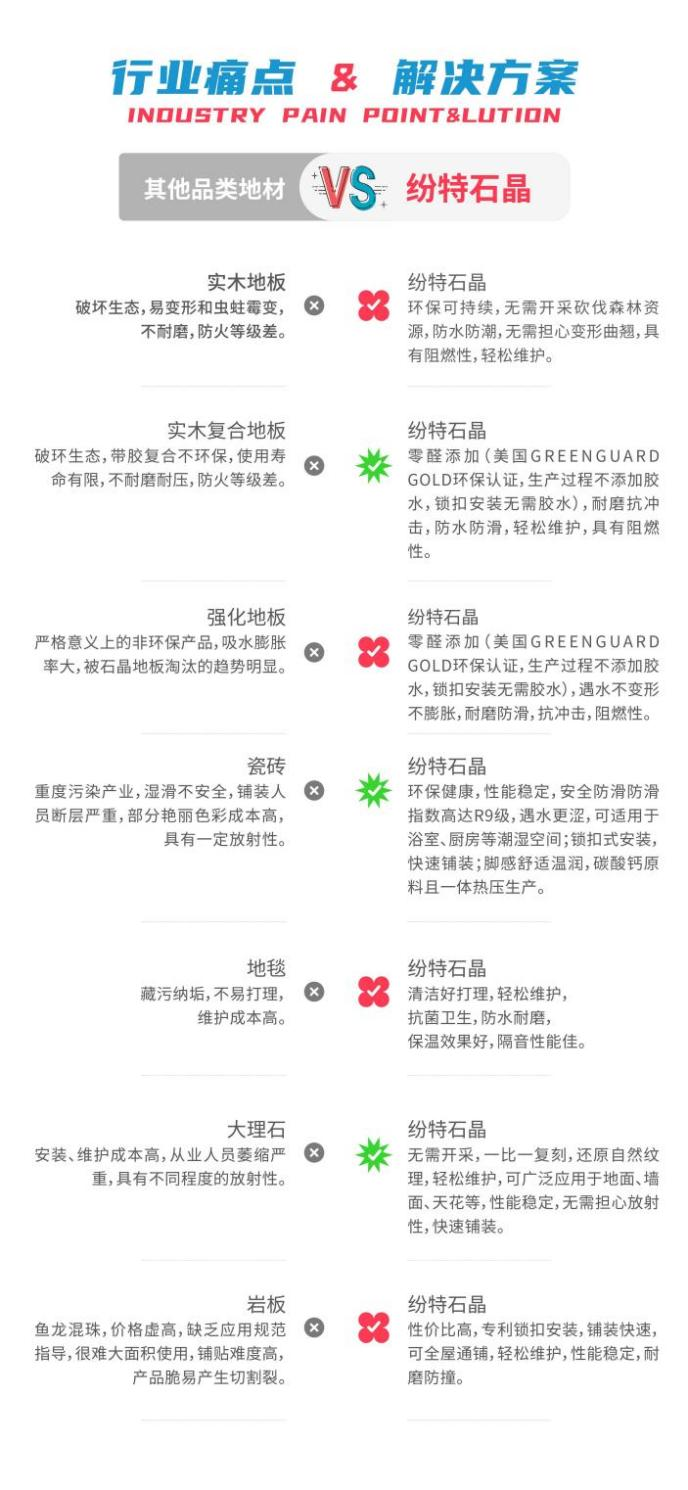 石晶地板越來越流行,這些優勢你知道嗎-紛特石晶 石晶地板越來越流行,這些優勢你知道嗎-紛特石晶